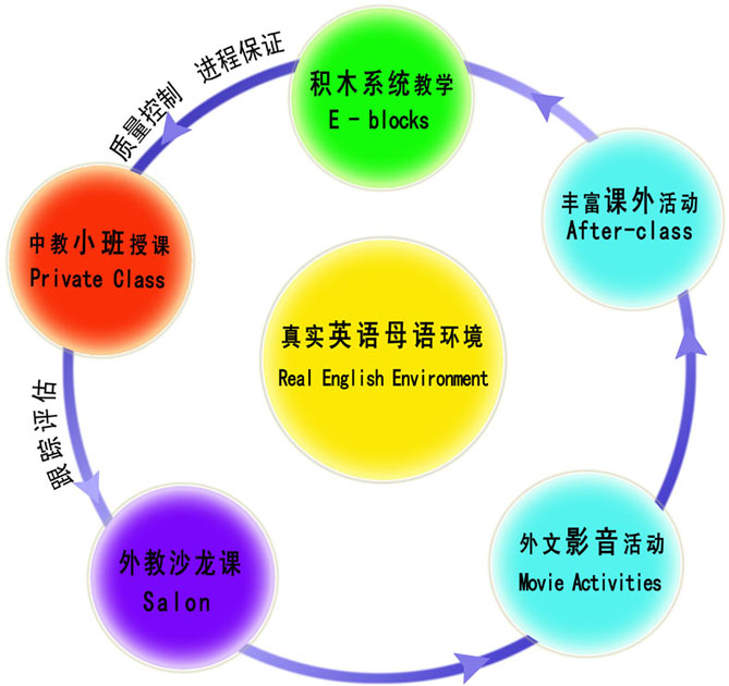 少兒英語(yǔ)教學(xué)中老師需掌握哪些教學(xué)技巧