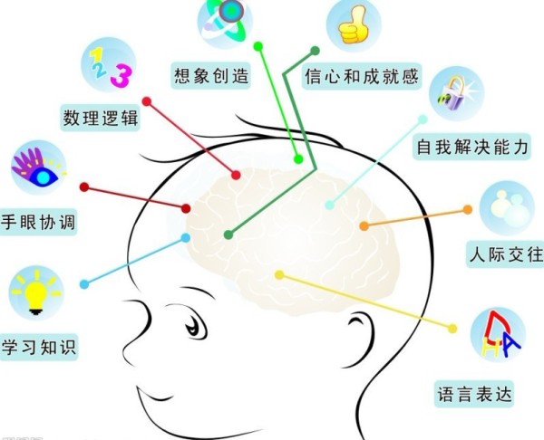 家長一定要理性看待英語學(xué)習(xí)沉默期