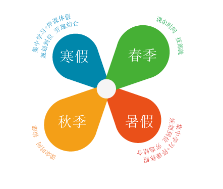 寒假將至，假期幼兒英語(yǔ)學(xué)習(xí)計(jì)劃制定