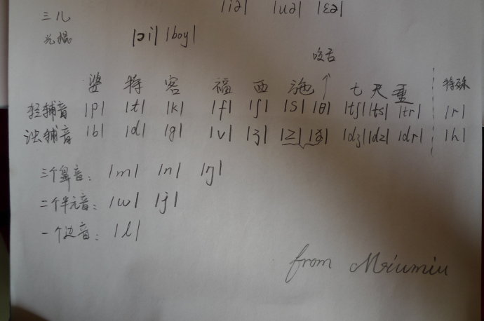 兒童英語學(xué)習(xí)方法：速記課本知識(shí)點(diǎn)