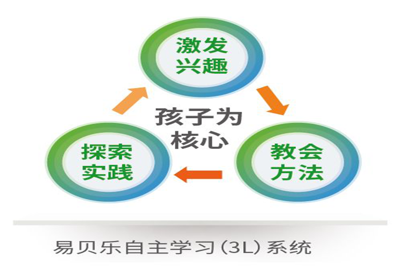 少兒英語十大培訓機構之top前三
